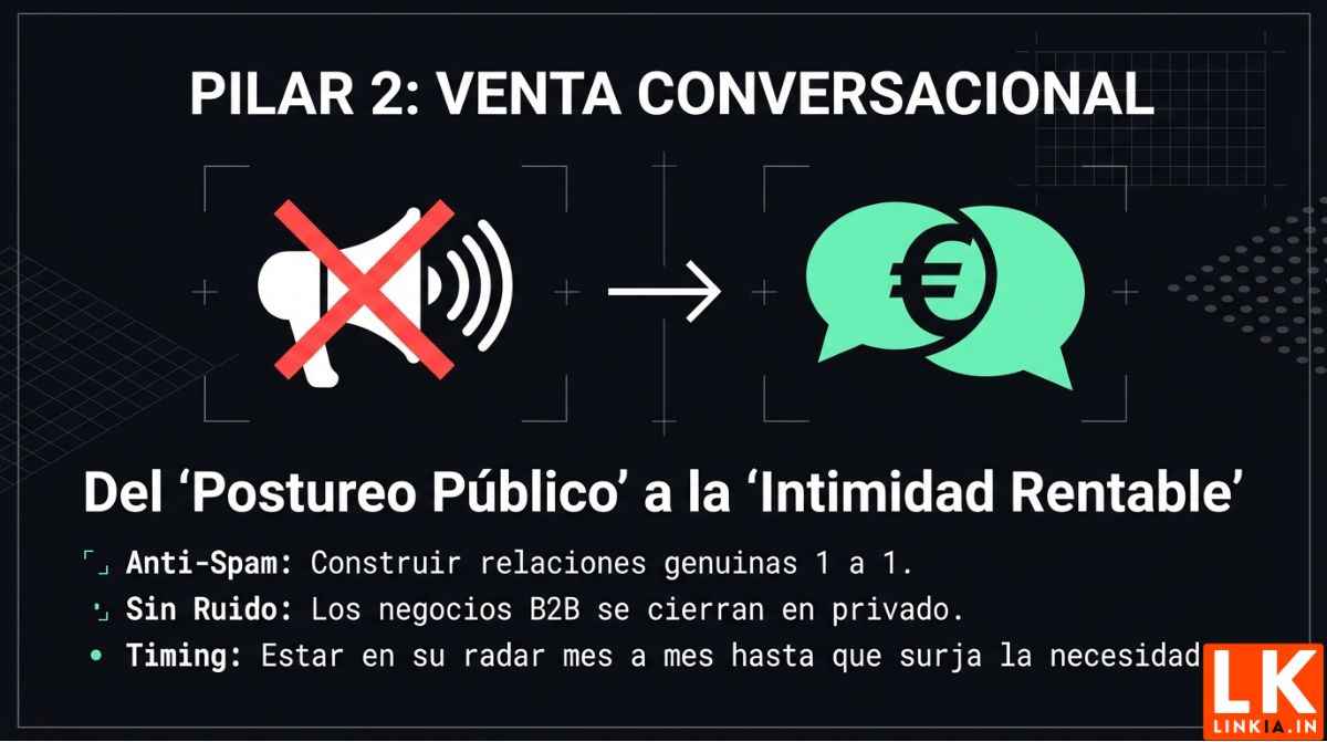Pilar 2: venta conversacional
