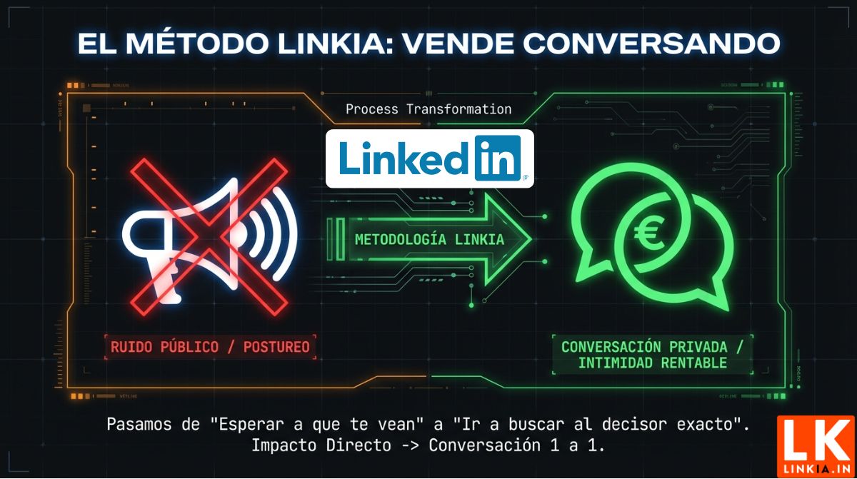 El método Linkia: vende conversando, del ruido público a la conversación privada